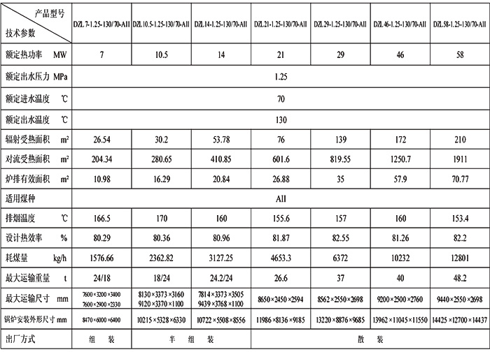 DZL系列鏈條熱水鍋爐