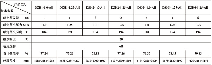 DZH系列手燒蒸汽鍋爐、熱水鍋爐