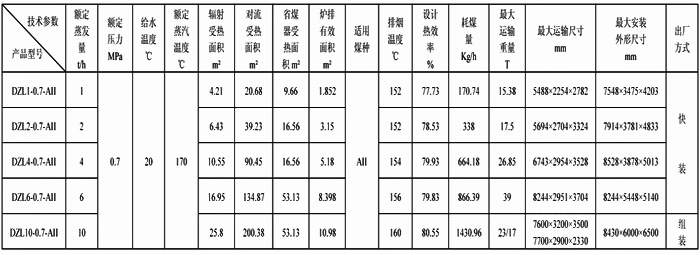 DZL系列鏈條蒸汽鍋爐