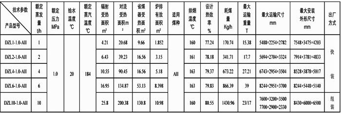 DZL系列鏈條蒸汽鍋爐