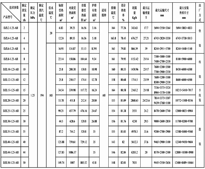 DZL系列鏈條蒸汽鍋爐