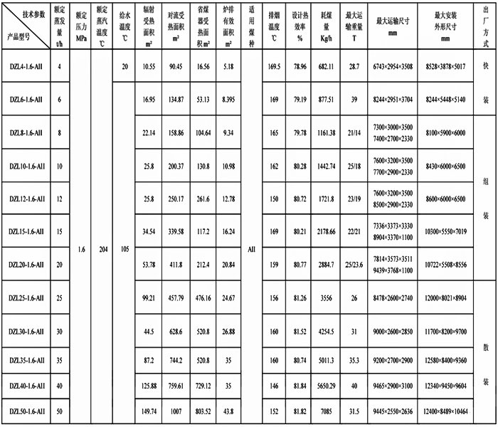 DZL系列鏈條蒸汽鍋爐