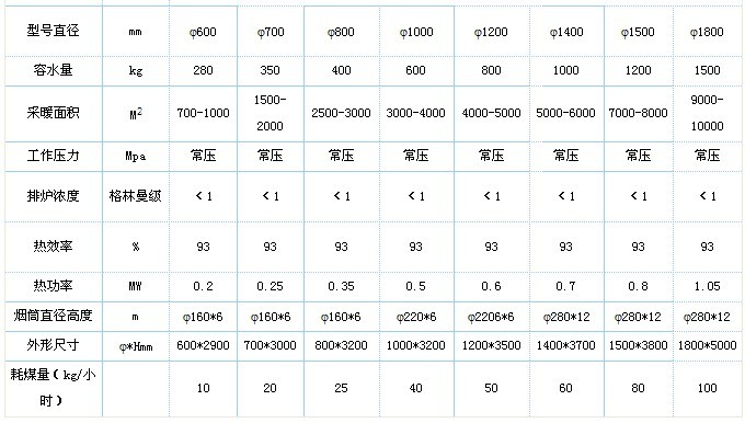 CLHG智能數控供暖專用鍋爐