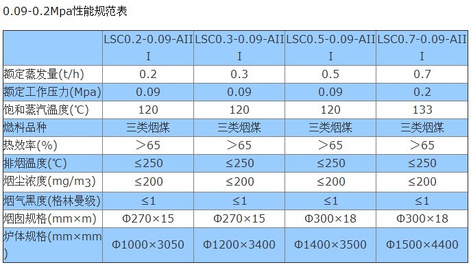 雙層爐排反燒蒸汽鍋爐