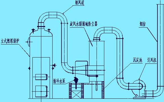 雙層爐排反燒蒸汽鍋爐