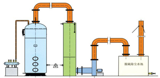 單層爐排立式蒸汽鍋爐