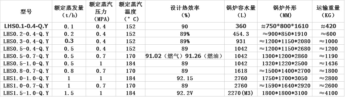 0.2噸、0.3噸、 0.5噸立式燃?xì)庹羝仩t